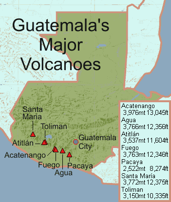 Guatemalan volcanos